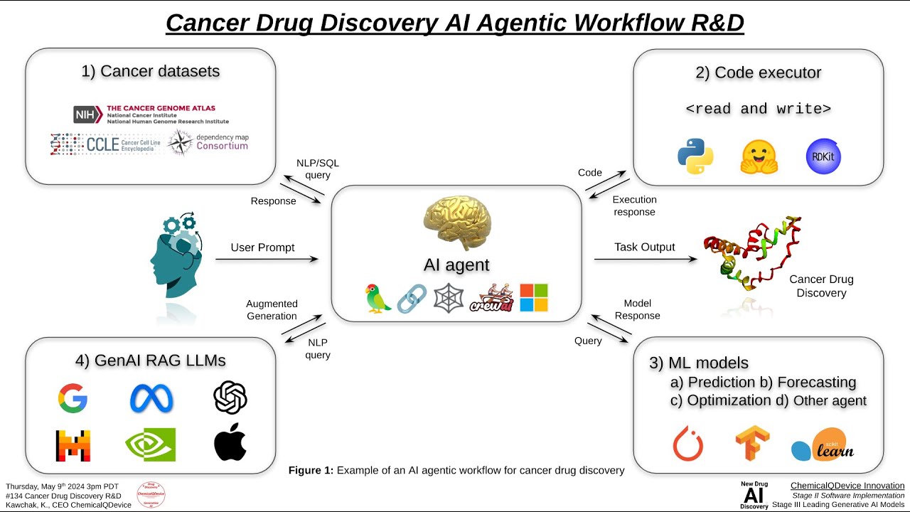 Beyond Boundaries Of Code And Consciousness: The Rise Of Agentic AI And ...