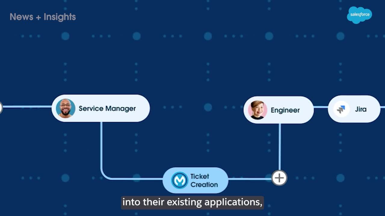 MuleSoft Revolutionizes AI Integration with New Composability Solution ...