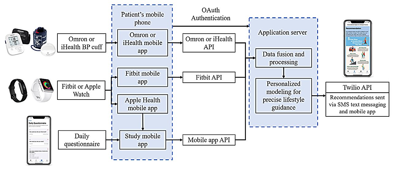 Google's New AI-Powered Personal Coach: A Leap Toward Better Health ...