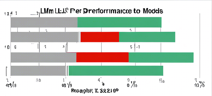 Graph showing USER-LLM’s performance compared to other models