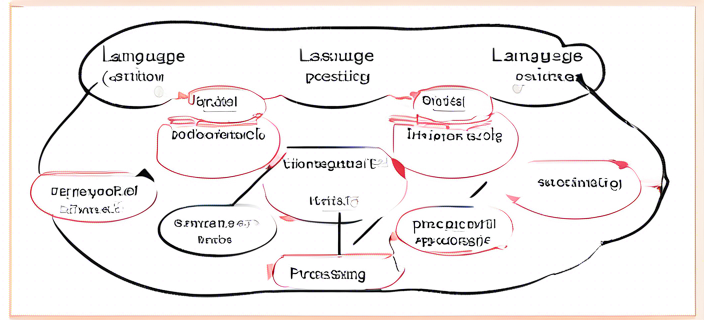 An illustration of a large language model processing text